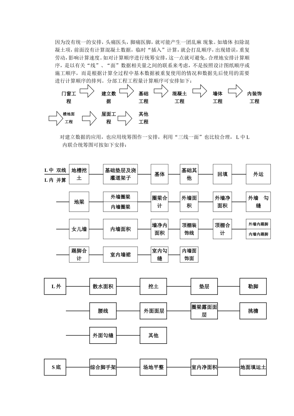 施工图预算工程量计算的方法与探讨_第2页