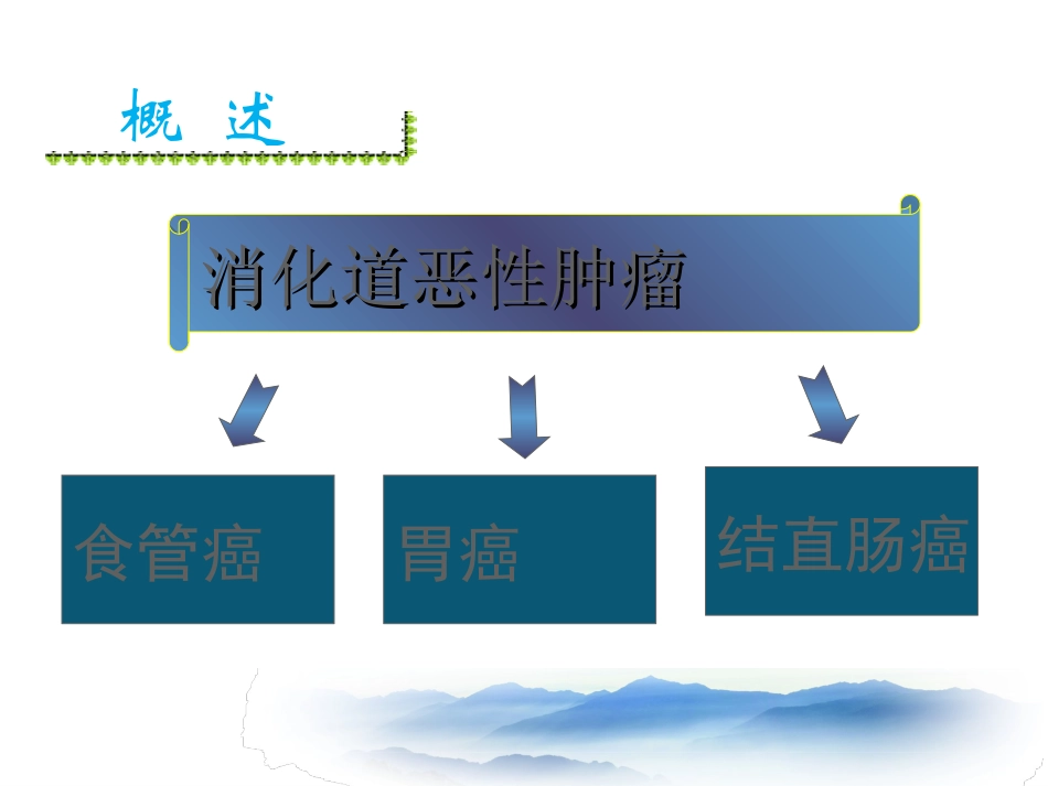 消化道早期癌的内镜下治疗_第2页