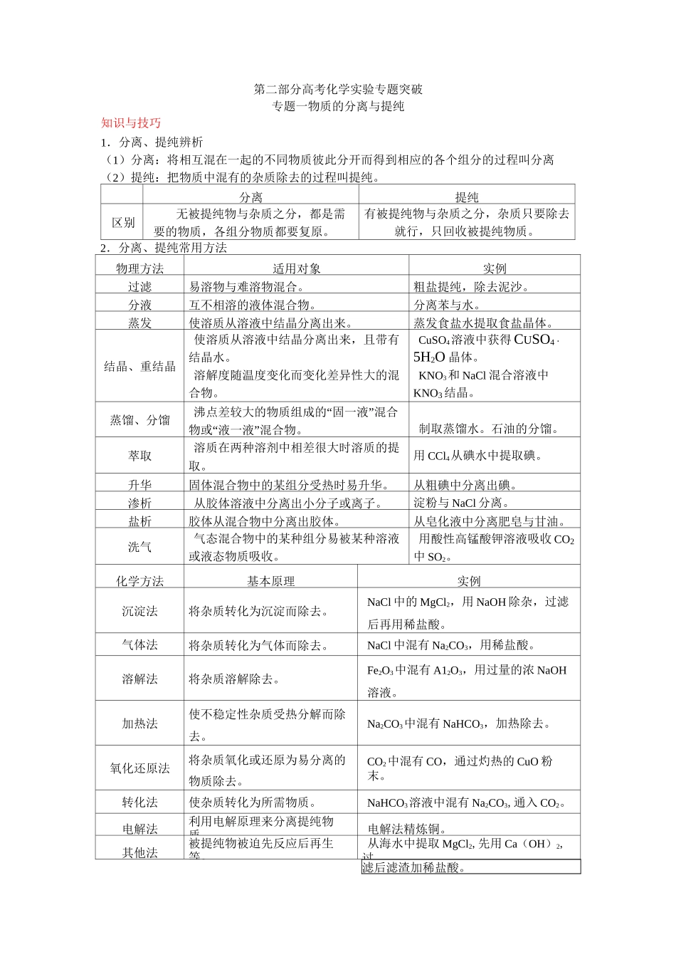 高考化学实验专题突破_第1页