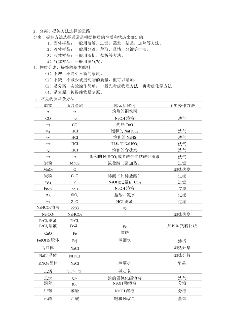 高考化学实验专题突破_第2页