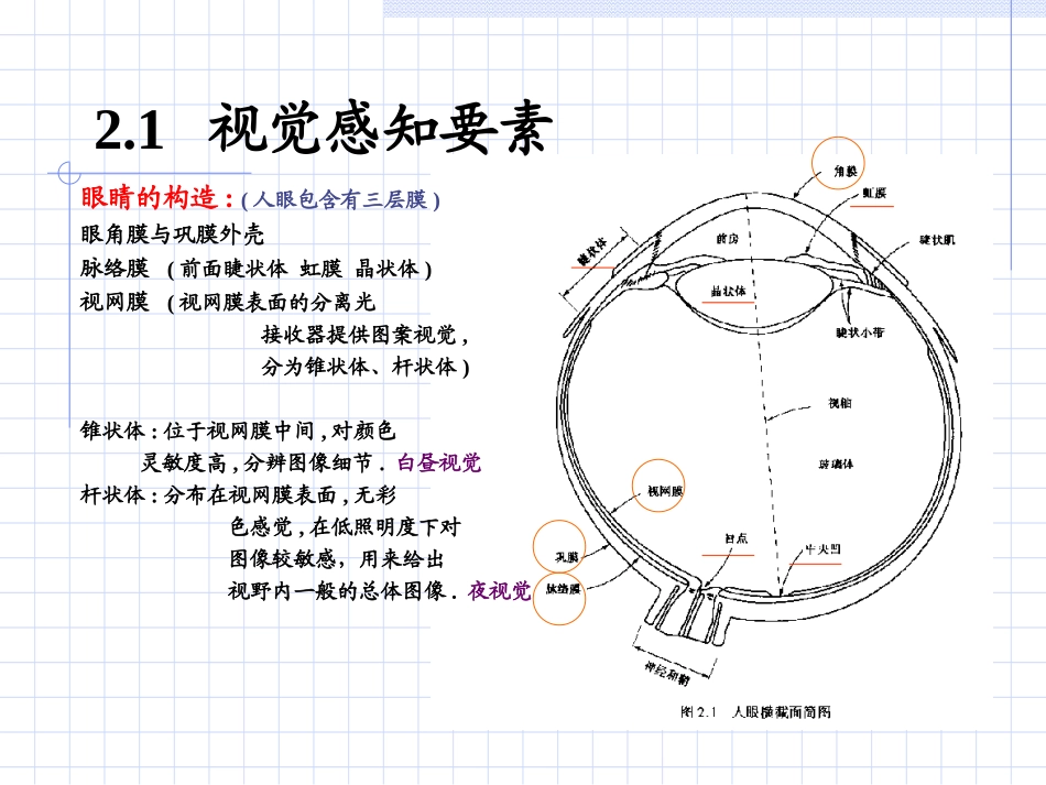 数字图像第2章_第2页