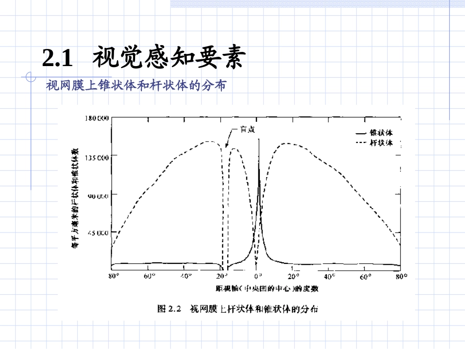 数字图像第2章_第3页