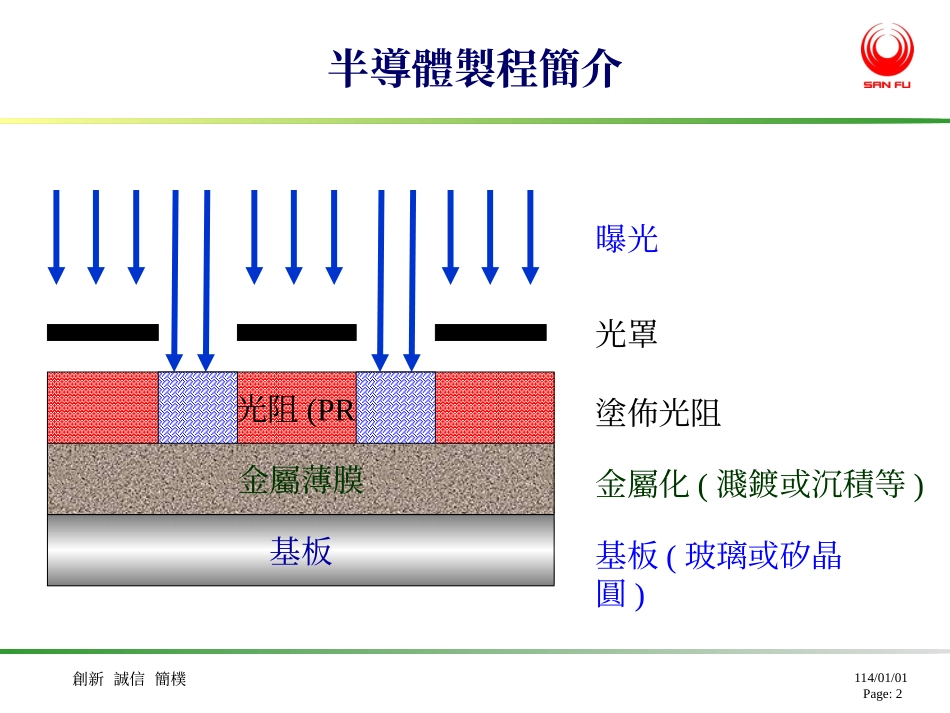 三福化工特殊化学品事业部化学品简介_第2页