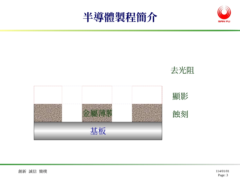 三福化工特殊化学品事业部化学品简介_第3页