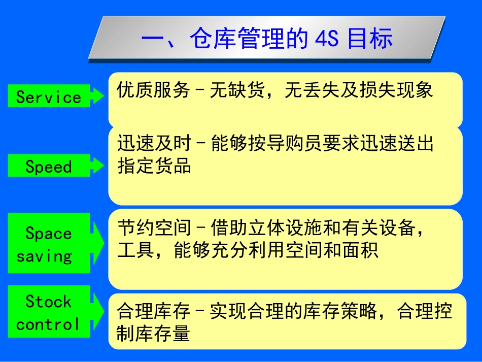 服装专卖店终端仓库管理_第3页
