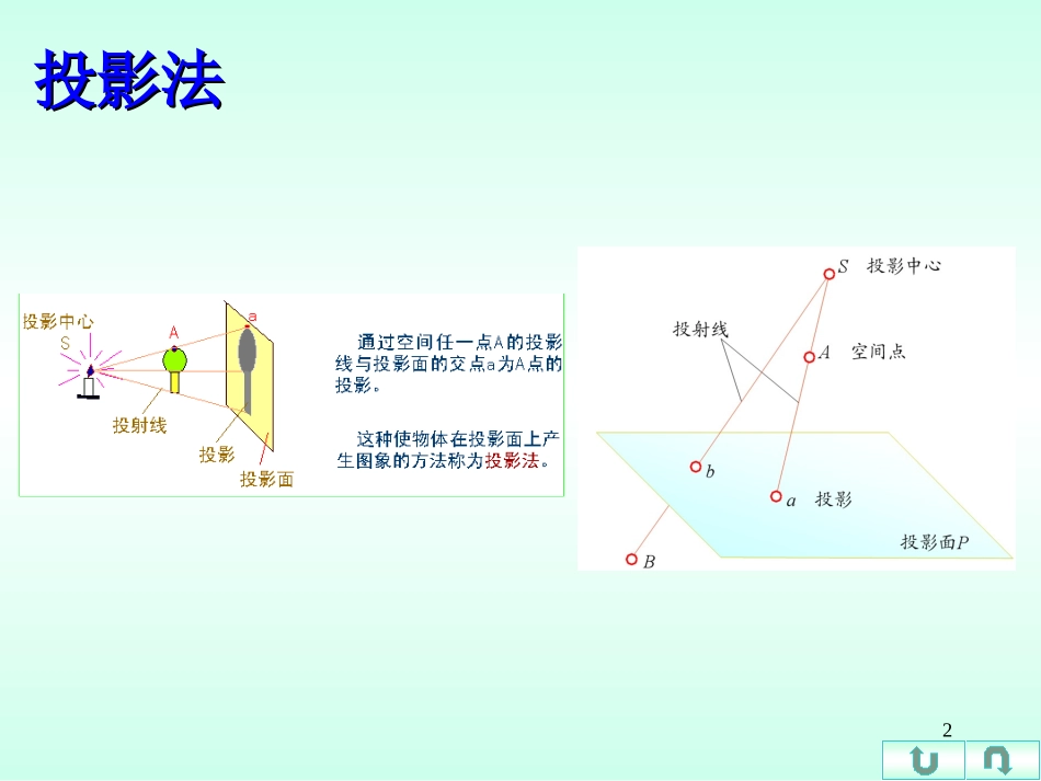 工程图学第4章 投影基础理论1_点的投影_第2页