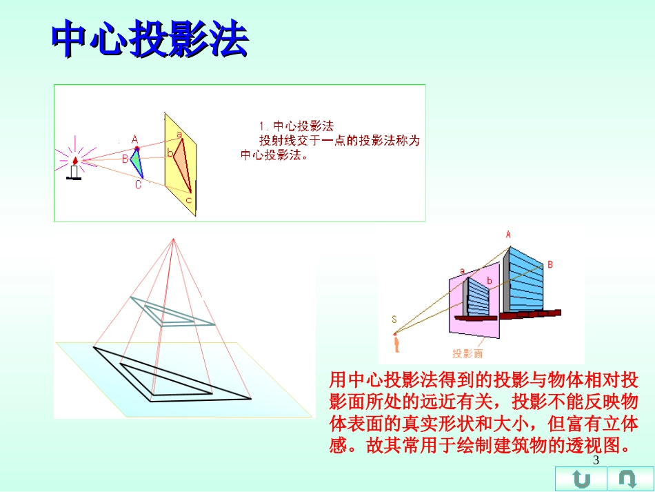 工程图学第4章 投影基础理论1_点的投影_第3页