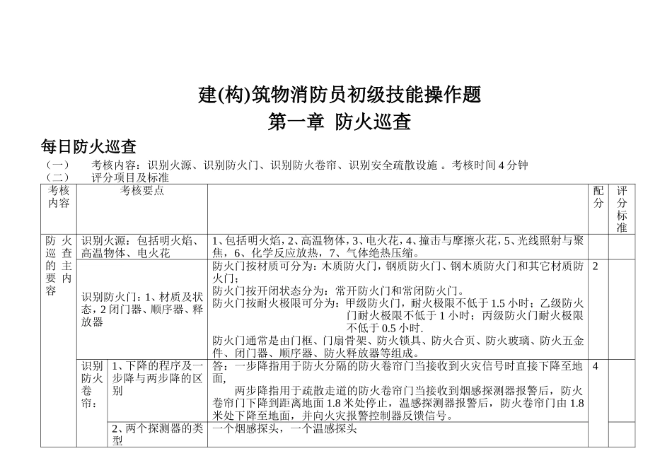 建(构)筑物消防员(初级)_初级技能操作_第1页