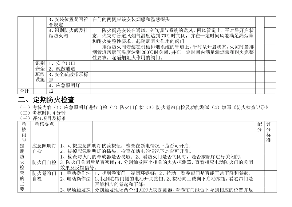 建(构)筑物消防员(初级)_初级技能操作_第2页