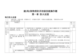 建(构)筑物消防员(初级)_初级技能操作