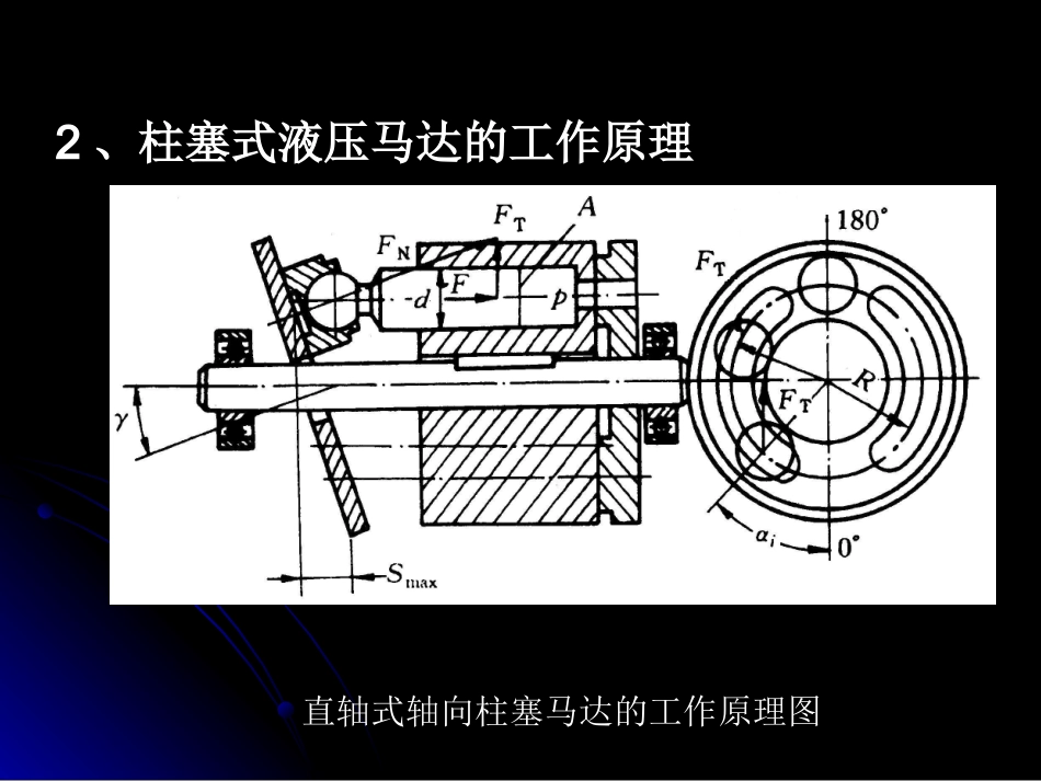 液压泵正常工作条件_第3页