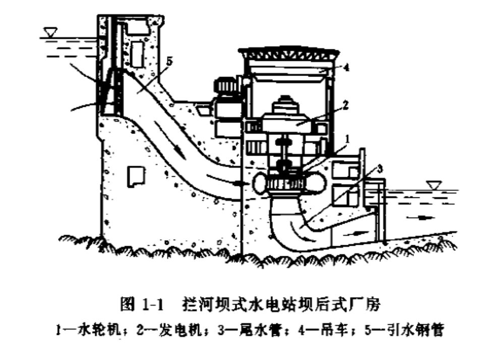 水轮发电机组运行与维护_第2页