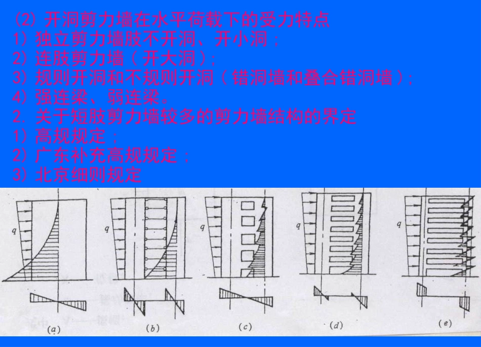 新老《高层建筑混凝土结构设计规范》比较2_第1页