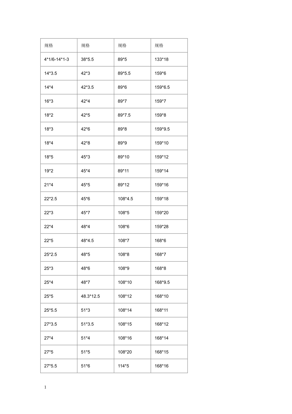 无缝钢管常用尺寸规格表_第1页