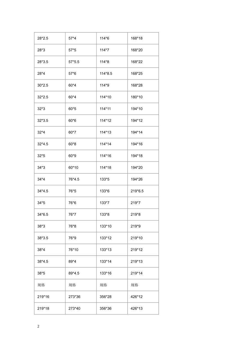 无缝钢管常用尺寸规格表_第2页