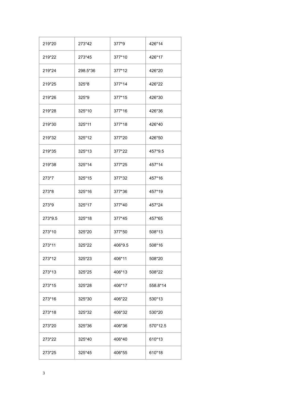 无缝钢管常用尺寸规格表_第3页