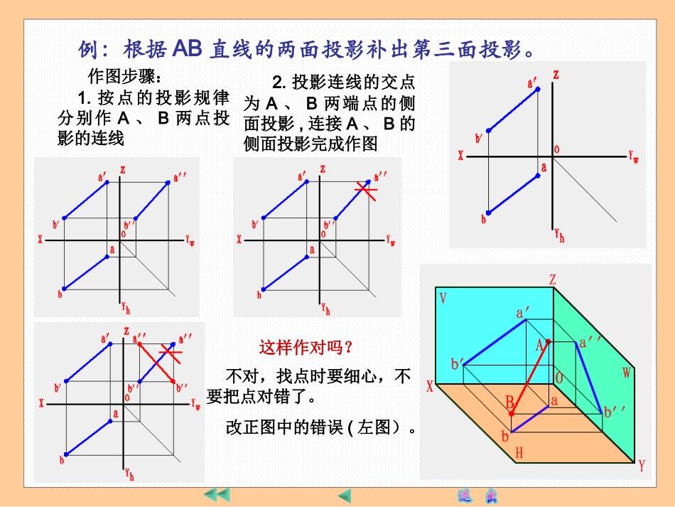 第三章第三节 线的投影_第2页