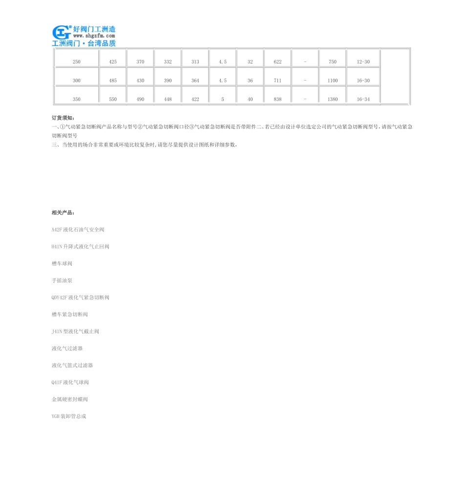 气动紧急切断阀_第3页