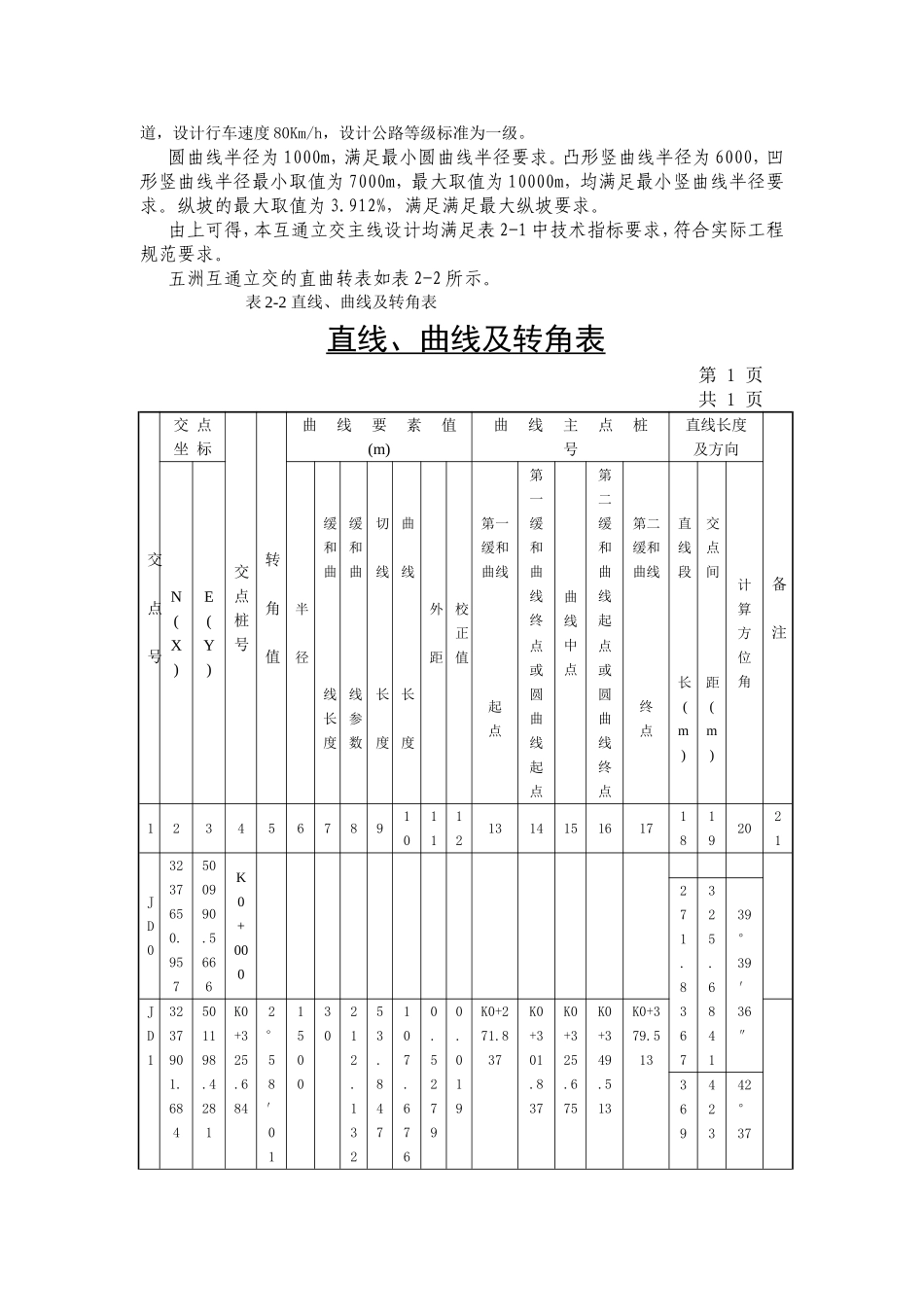 第二章 道路平面设计_第3页
