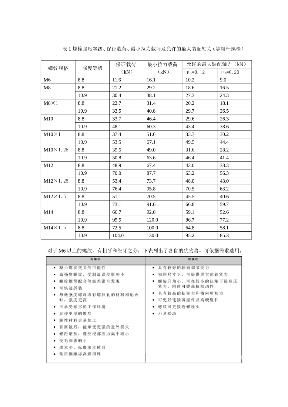 螺纹紧固件设计手册_第3页