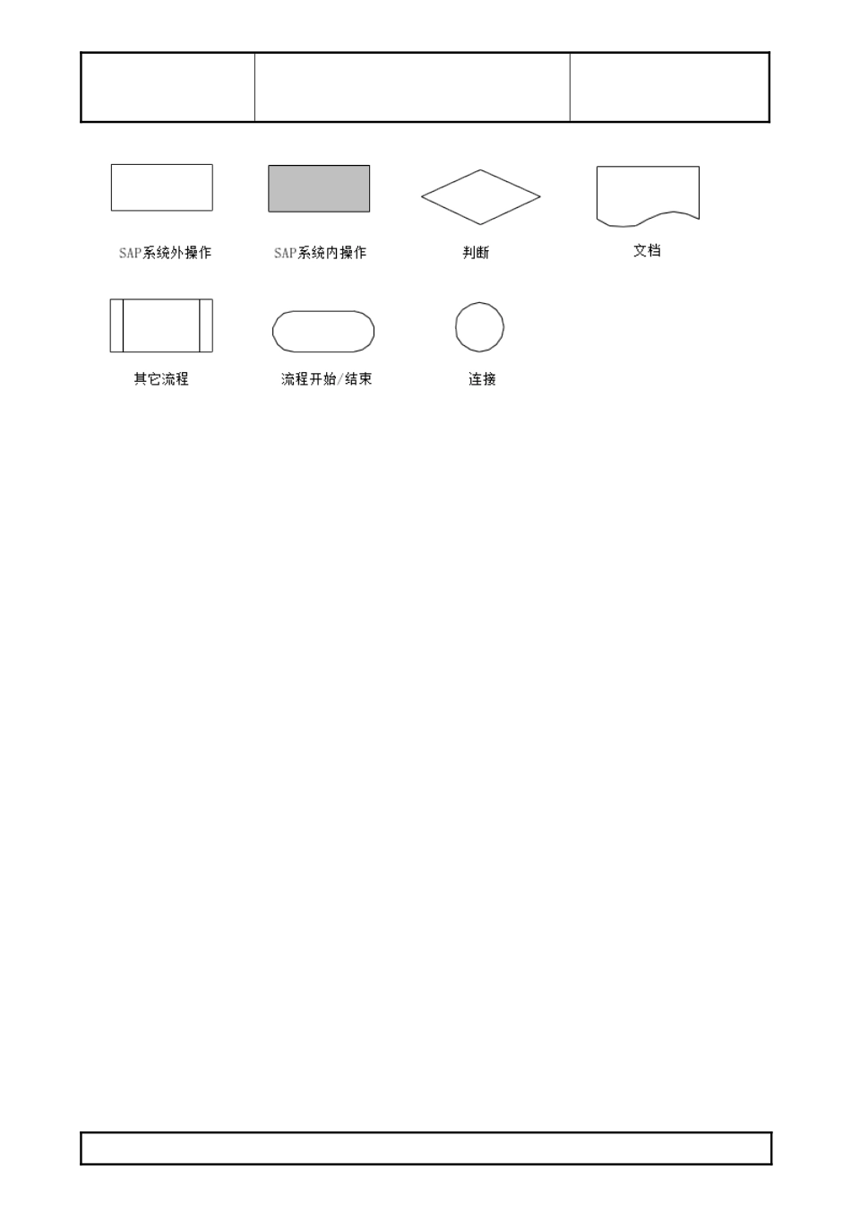 库存报废与问题物料处理流程_第3页