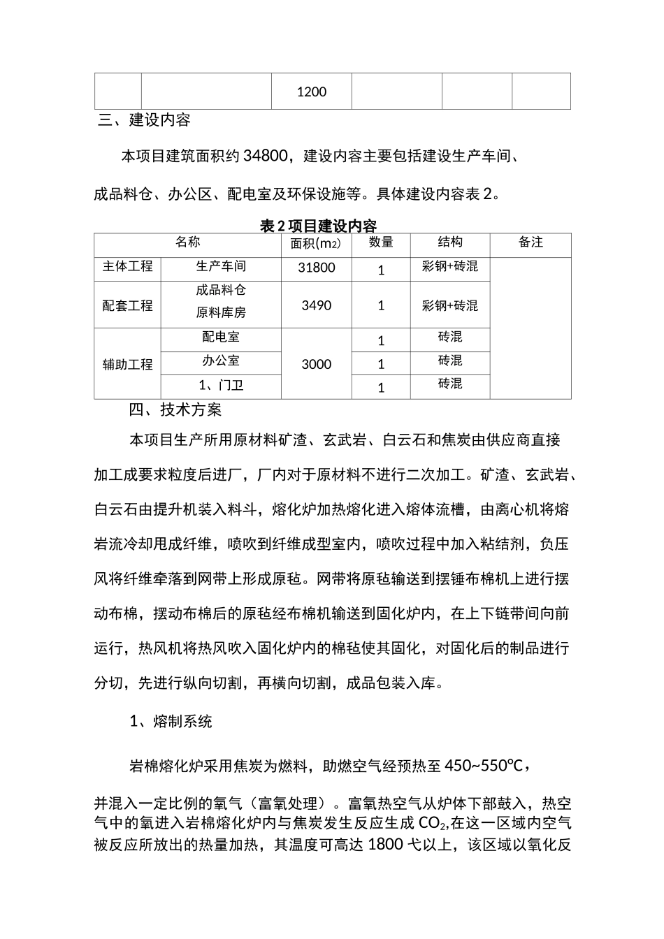 年产2万吨岩棉制品生产线项目简介_第2页