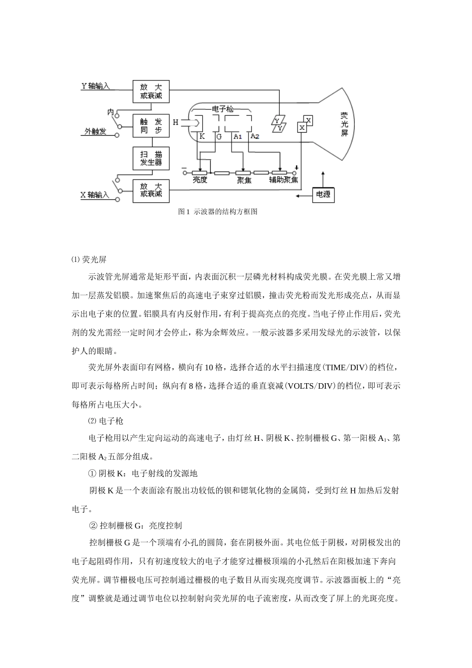 示波器的原理与使用_第2页