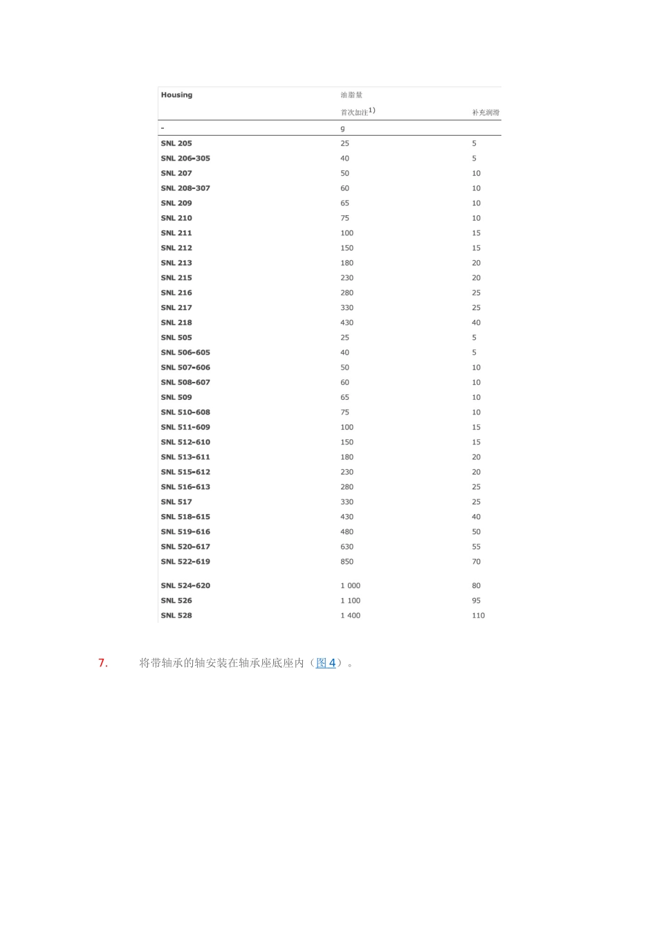 轴承装配指南_第3页