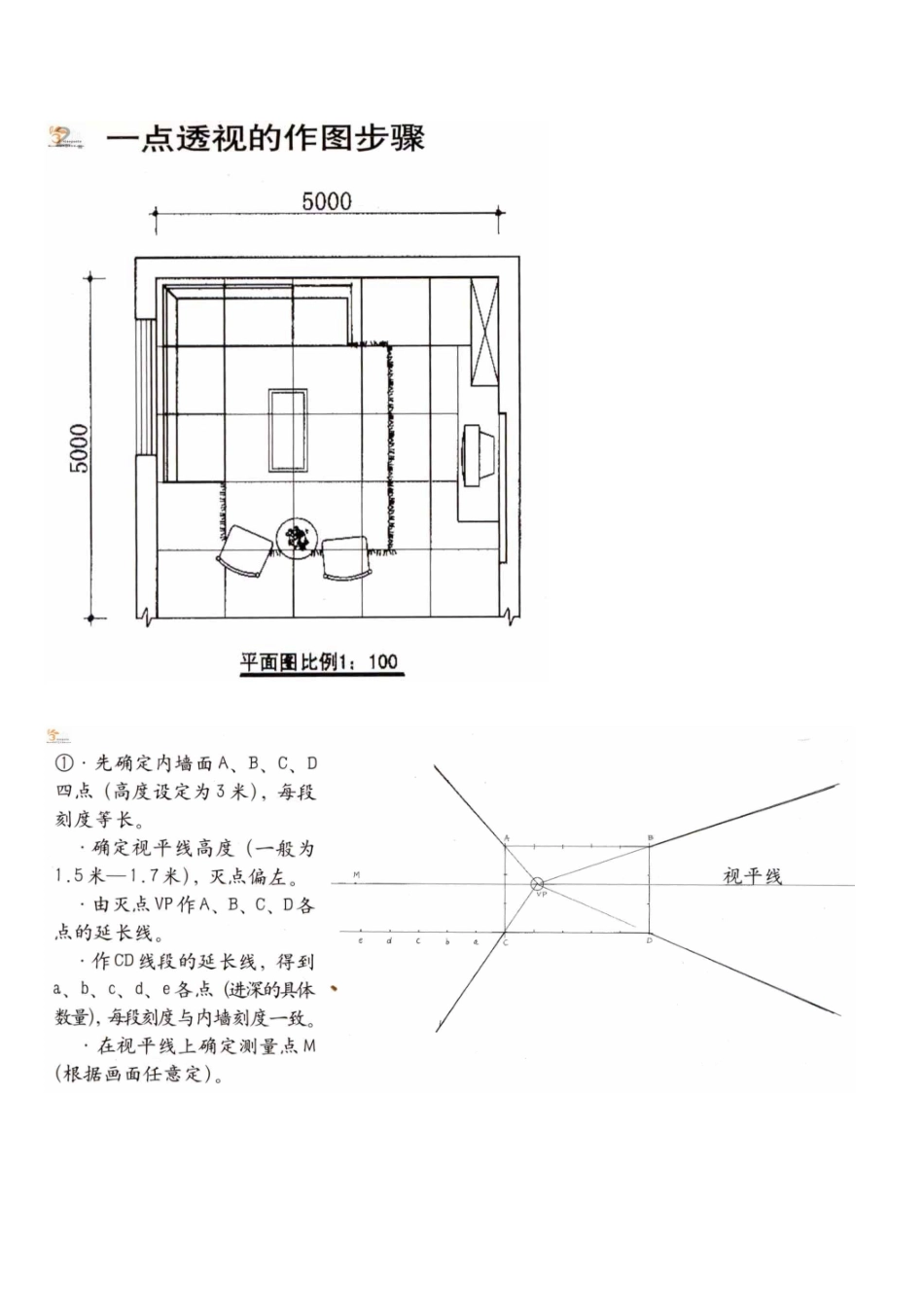 室内一点透视图画法步骤_第2页