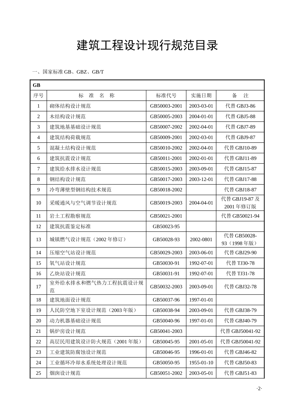 现行规范目录fj478_第1页
