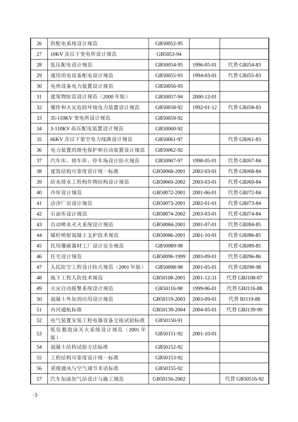 现行规范目录fj478_第2页