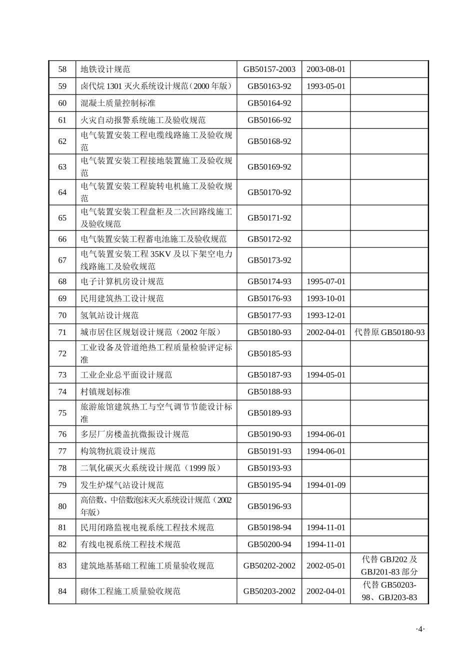 现行规范目录fj478_第3页
