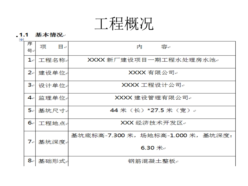 深基坑专项施工方案_第2页