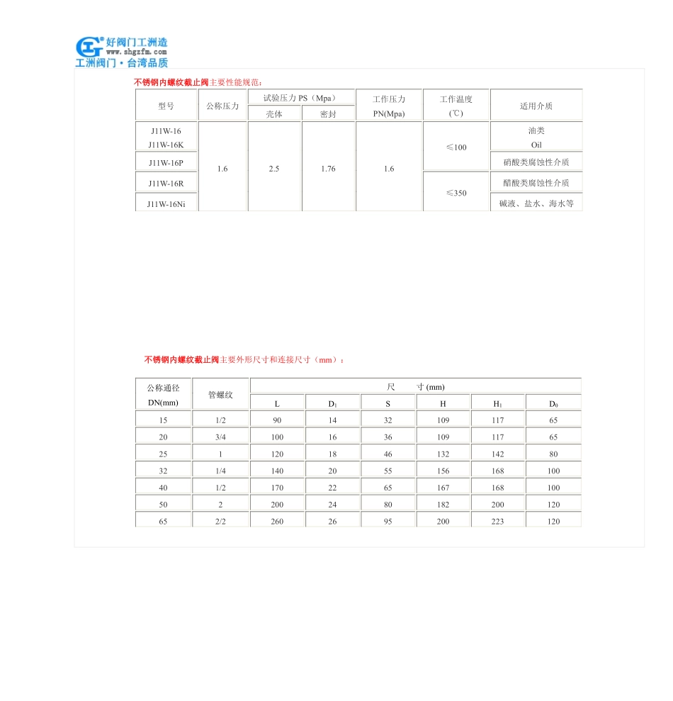 内螺纹截止阀_第3页
