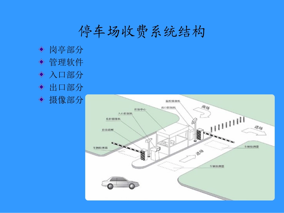 停车场收费系统的工作原理_第2页
