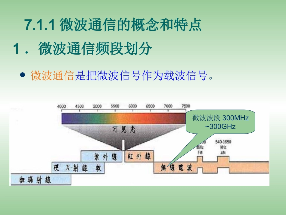 第七章 微波通信和卫星通信_第2页