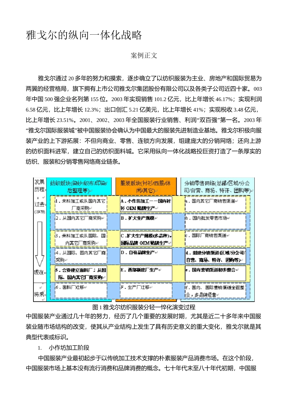 雅戈尔的纵向一体化战略(一体化战略经典案例)_第1页