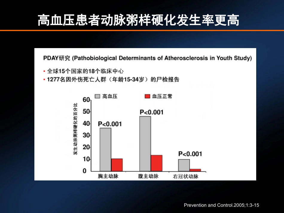 高血压合并动脉粥样硬化_第3页