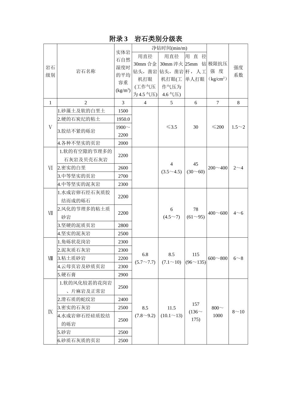 土石方松实系数换算表_第2页