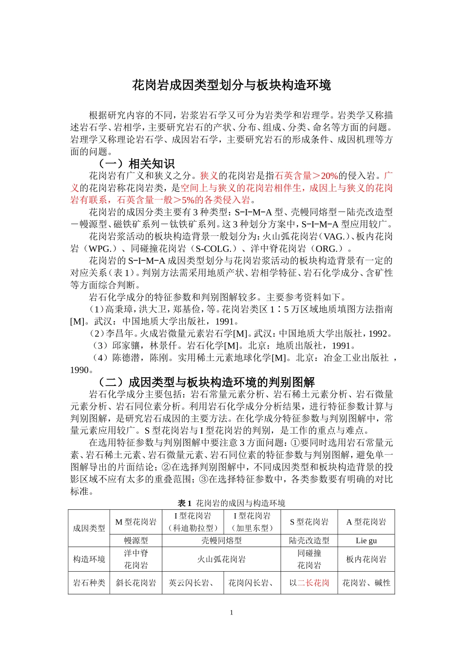 花岗岩的成因与构造环境_第1页