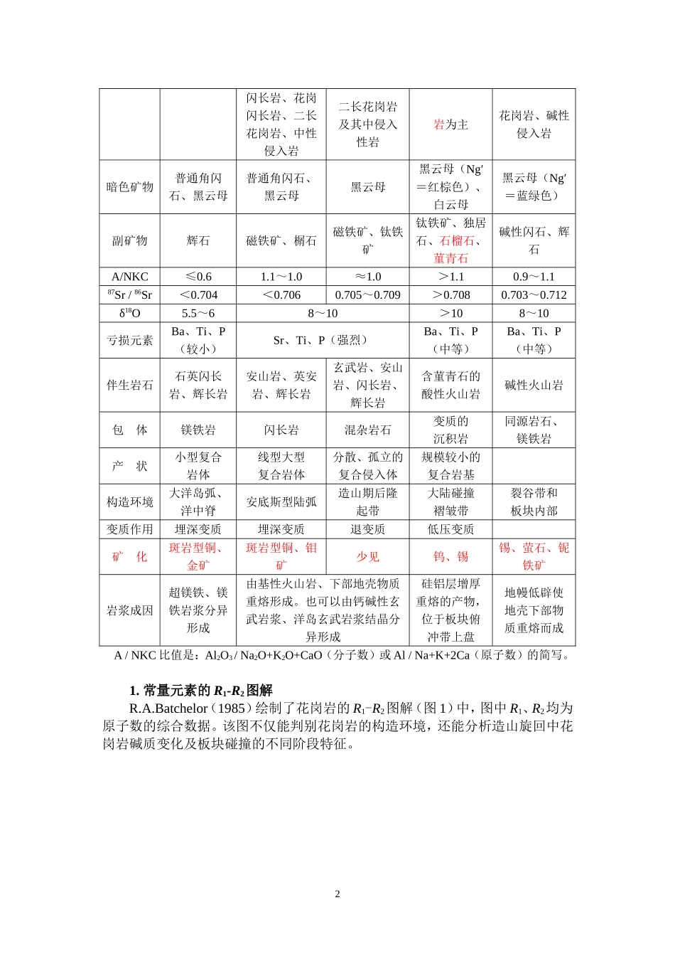 花岗岩的成因与构造环境_第2页