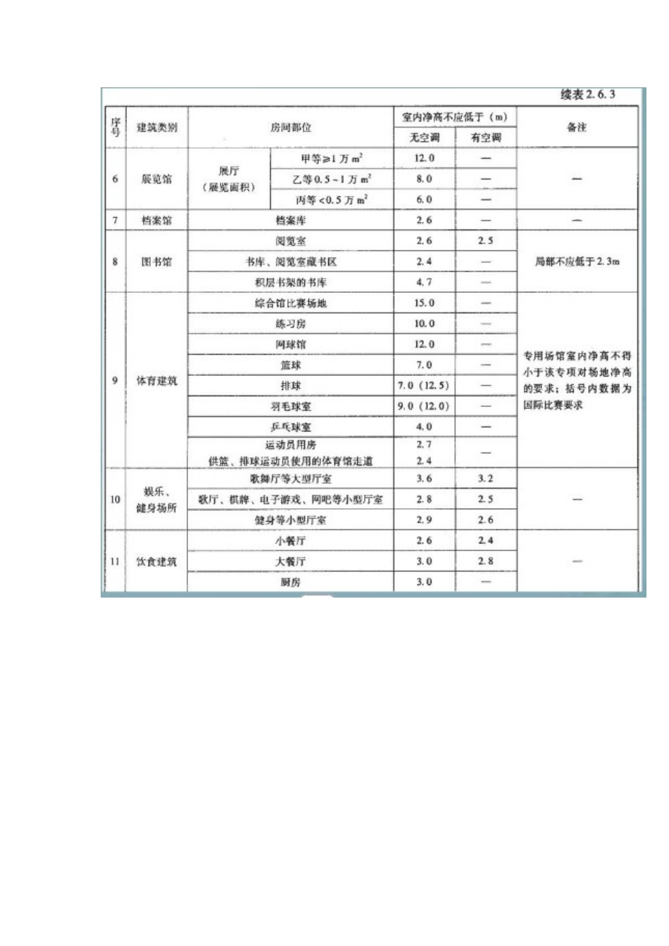 各类净高要求_第2页