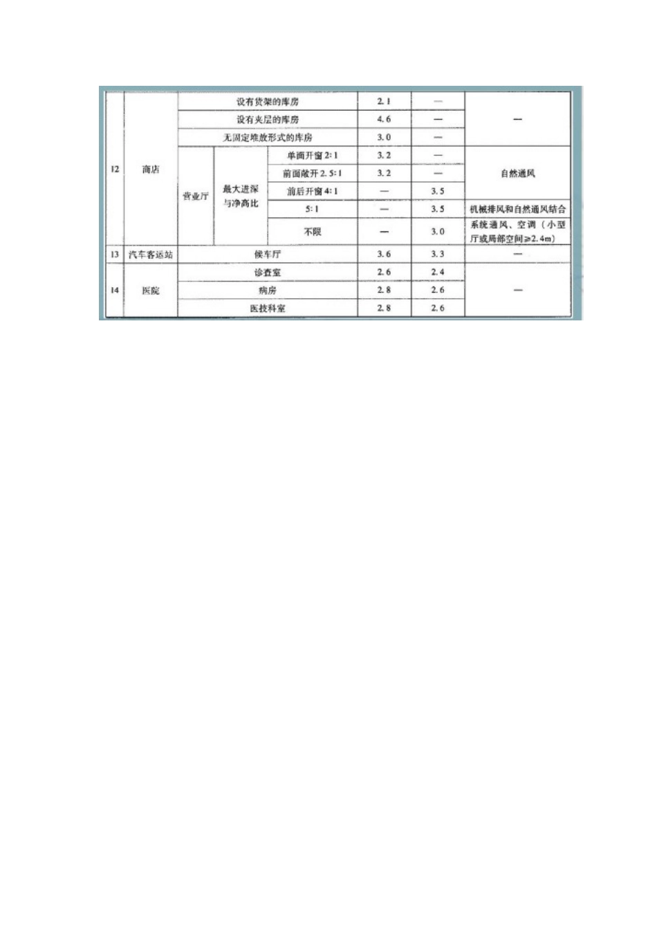 各类净高要求_第3页