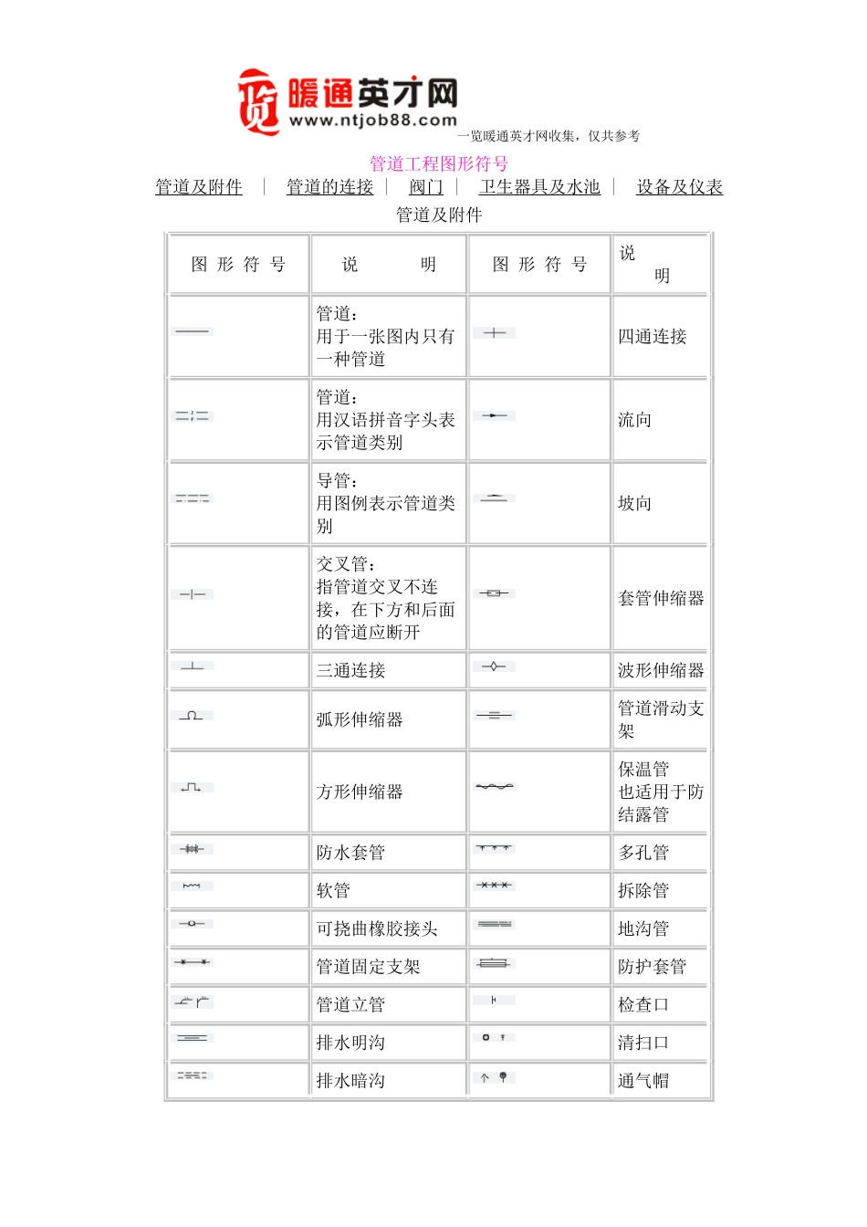 暖通工程、管道工程图形符号汇总 2_第1页