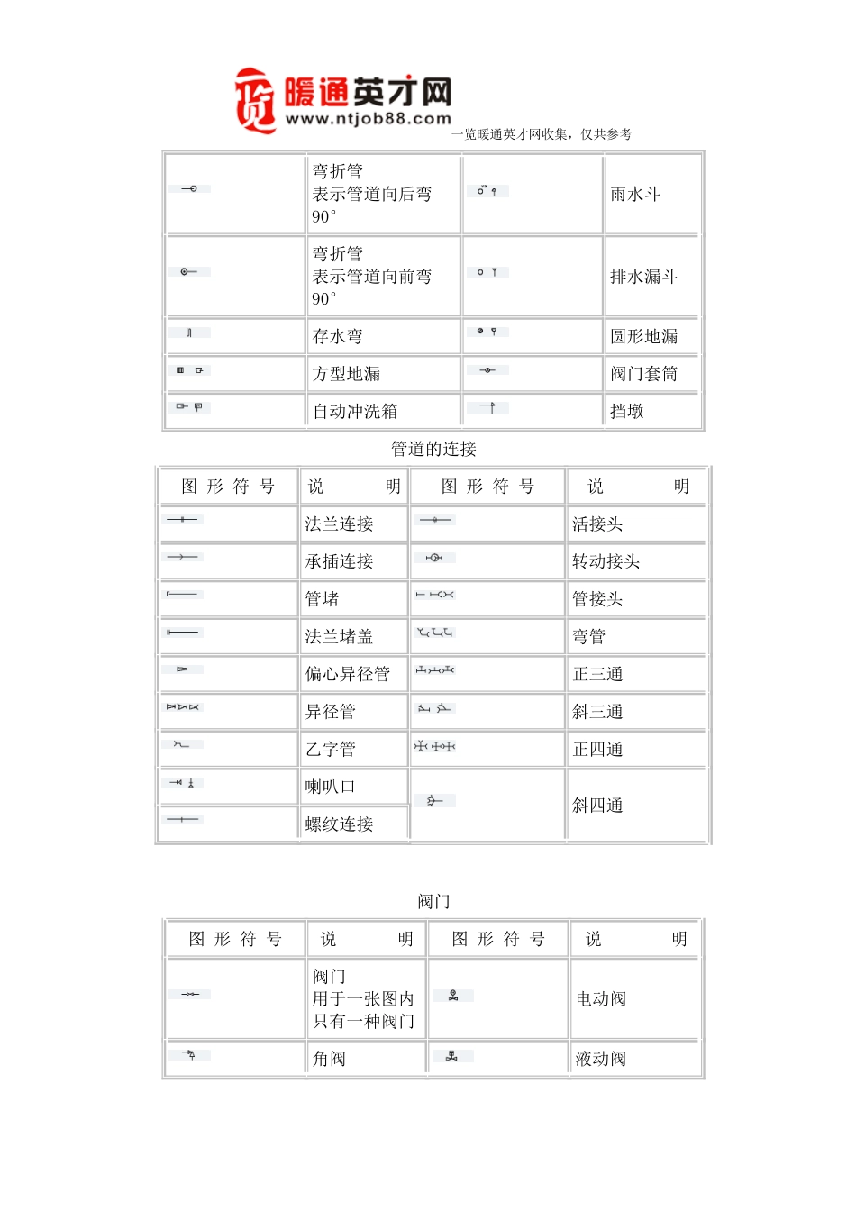 暖通工程、管道工程图形符号汇总 2_第2页