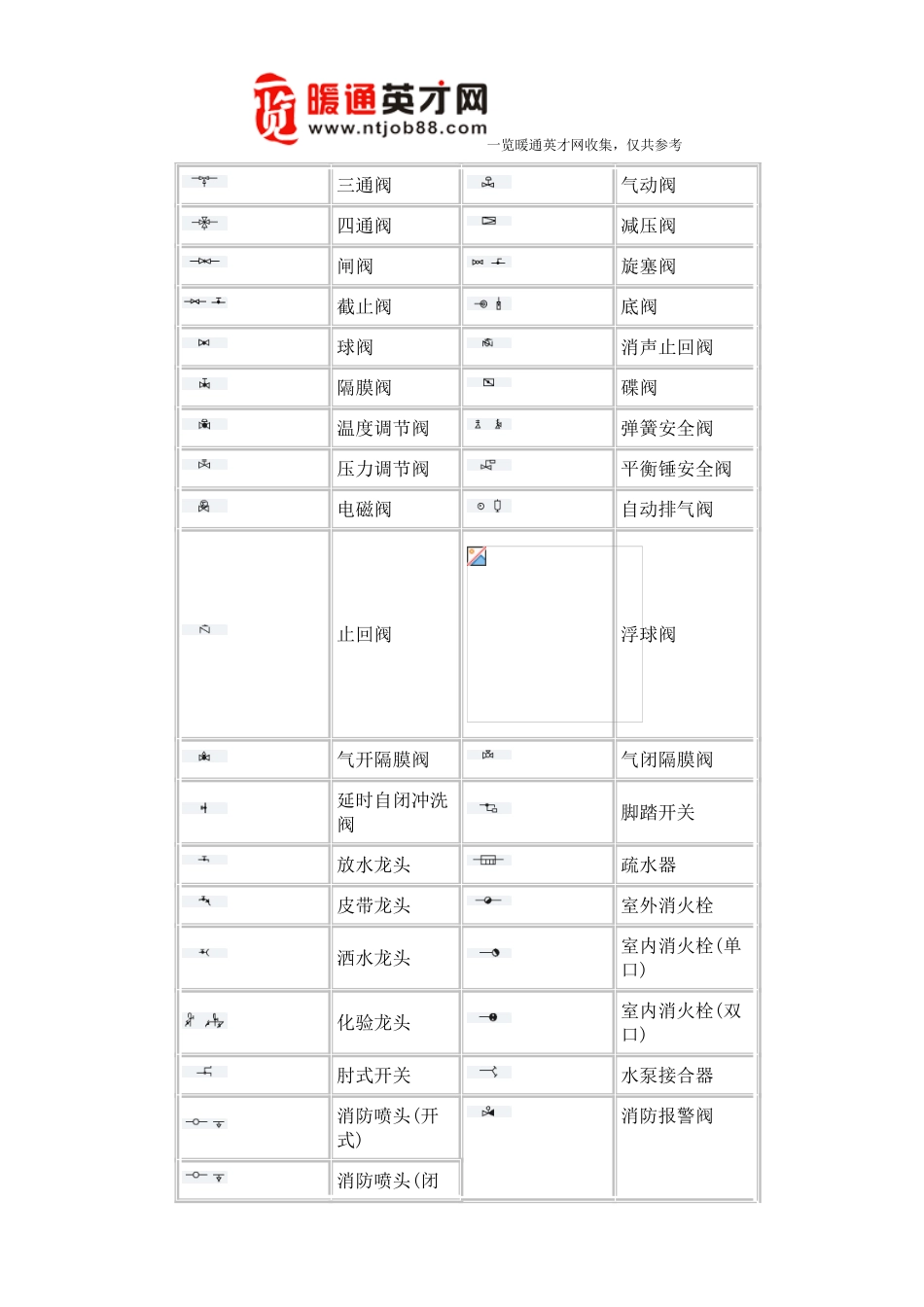 暖通工程、管道工程图形符号汇总 2_第3页