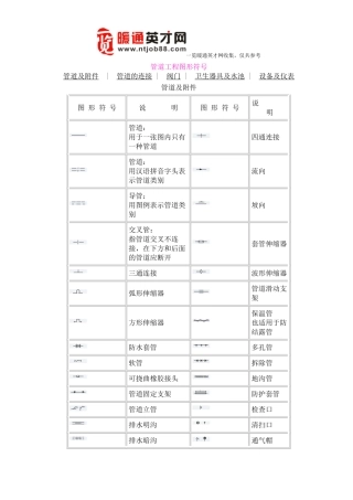 暖通工程、管道工程图形符号汇总 2