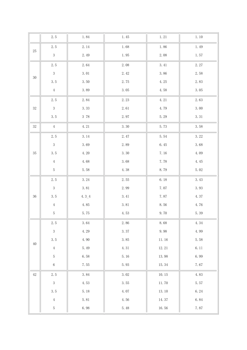 方钢尺寸规格表2012(最新、最全)_第2页