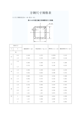 方钢尺寸规格表2012(最新、最全)