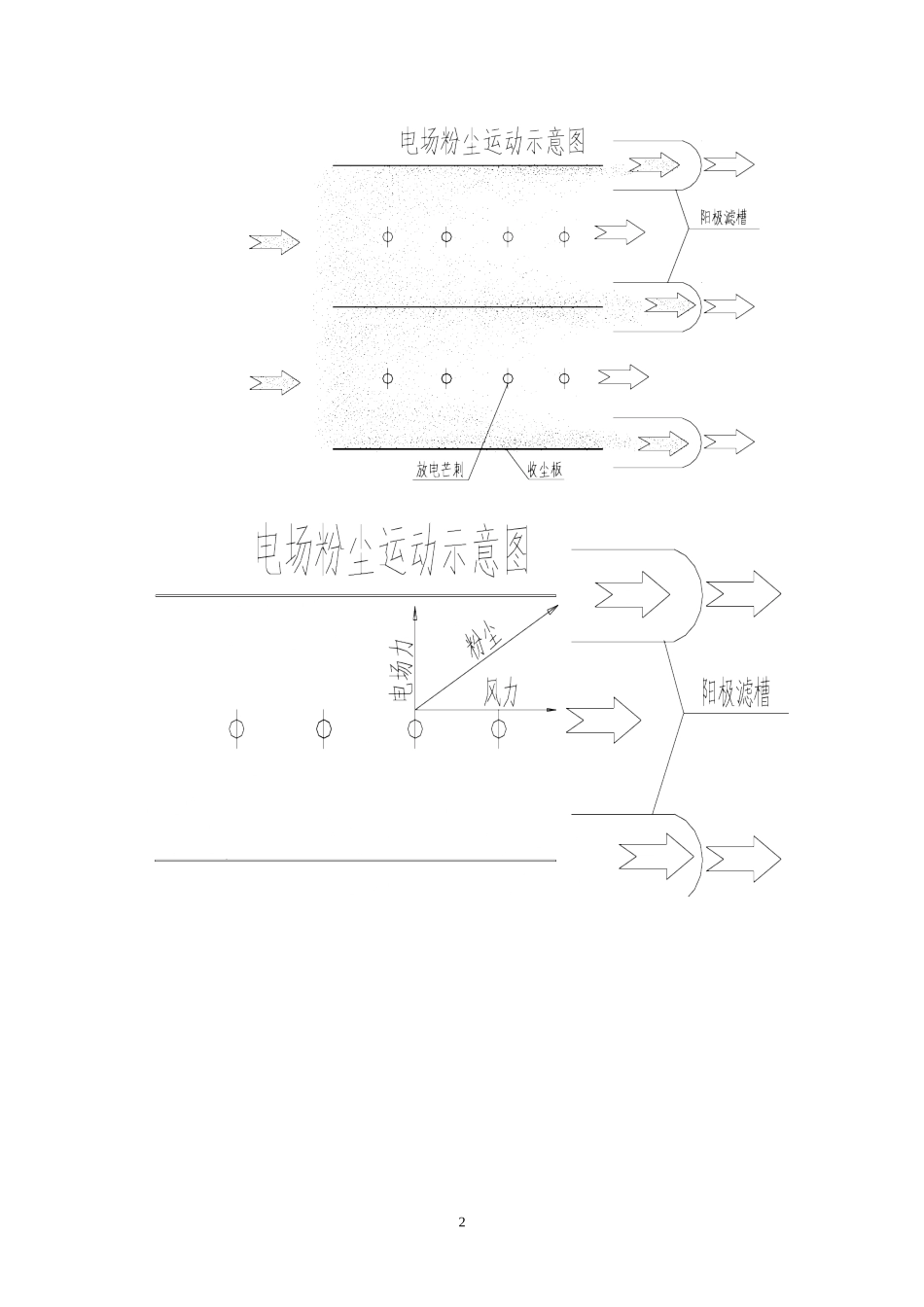 新型滤槽式电除尘_第2页